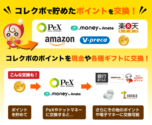 コレクポで貯めたポイントを電子マネーや現金に交換